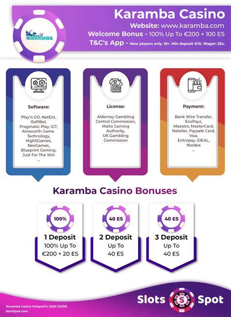 Karamba Bonus: Sign Up Codes + No Deposit Promos .